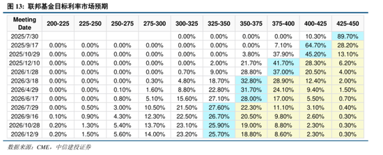 中信建投：港股调整拖累，A股赛道轮动