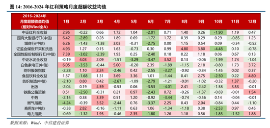 中信建投：港股调整拖累，A股赛道轮动