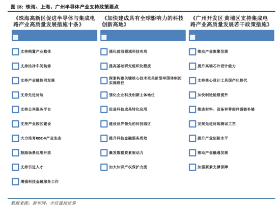 中信建投：港股调整拖累，A股赛道轮动