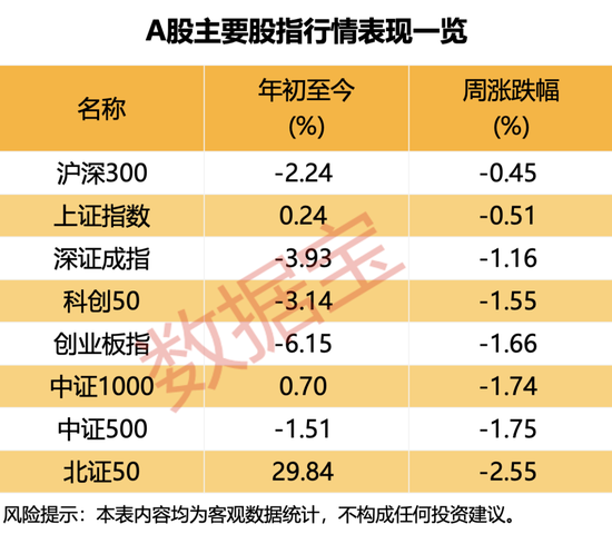 黑天鹅不断!下周哪些“避风港”值得关注?