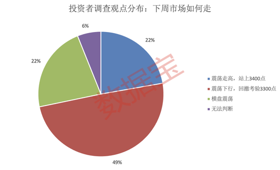 黑天鹅不断!下周哪些“避风港”值得关注?