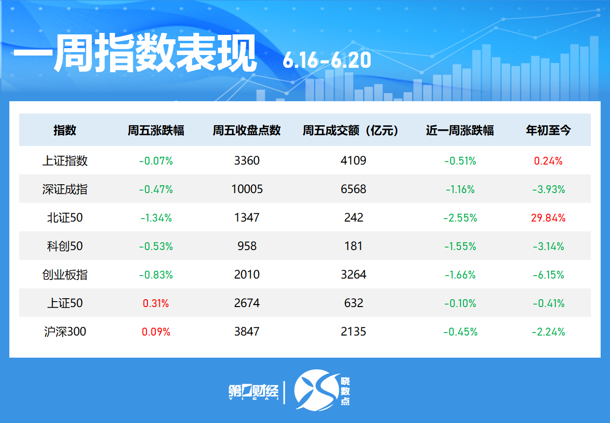 一周个股动向:最牛股周涨超60% 立讯精密获主力加仓居首