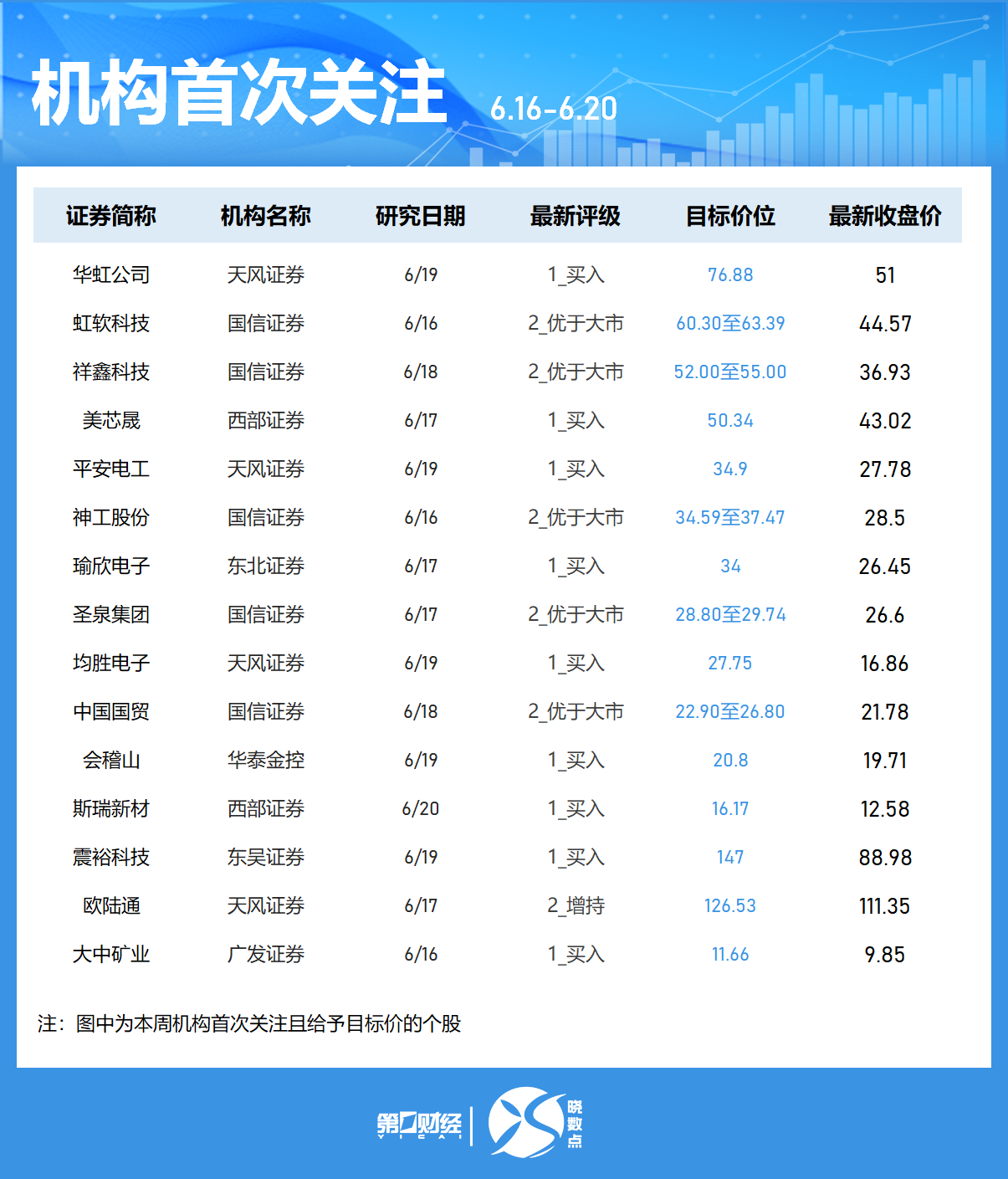 一周个股动向:最牛股周涨超60% 立讯精密获主力加仓居首