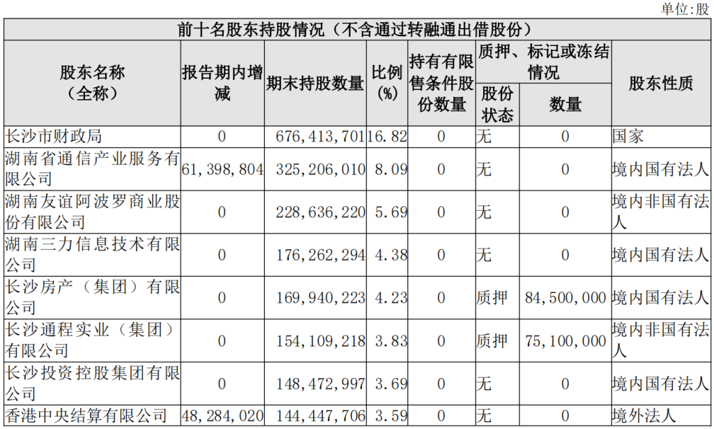 长沙银行股价创新高后,第四大股东三力信息拟减持不超3700万股