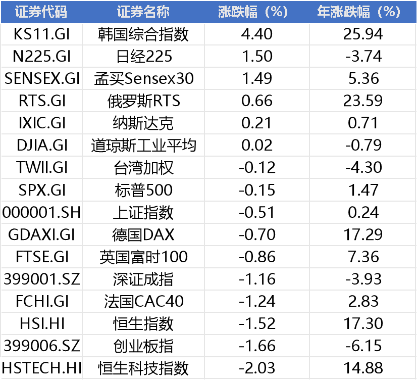 周末两大利空！美国下场袭击核设施，伊朗展开报复，下周继续买单？
