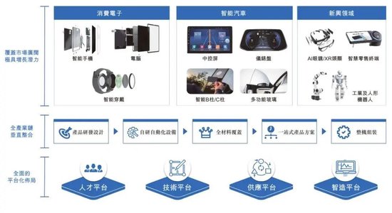 蓝思科技通过上市聆讯:创始人周群飞曾是打工妹,如今身价超600亿