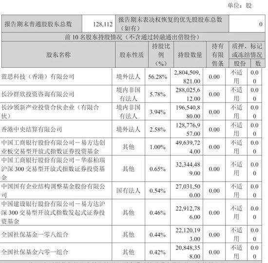 蓝思科技通过上市聆讯:创始人周群飞曾是打工妹,如今身价超600亿