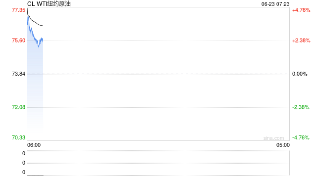 【建投专题】原油：中东局势的升级与展望