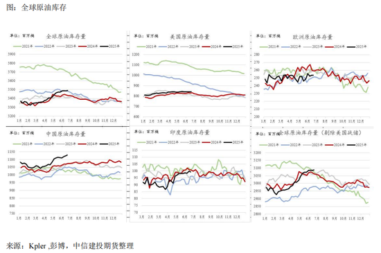 【建投专题】原油：中东局势的升级与展望