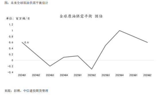 【建投专题】原油：中东局势的升级与展望