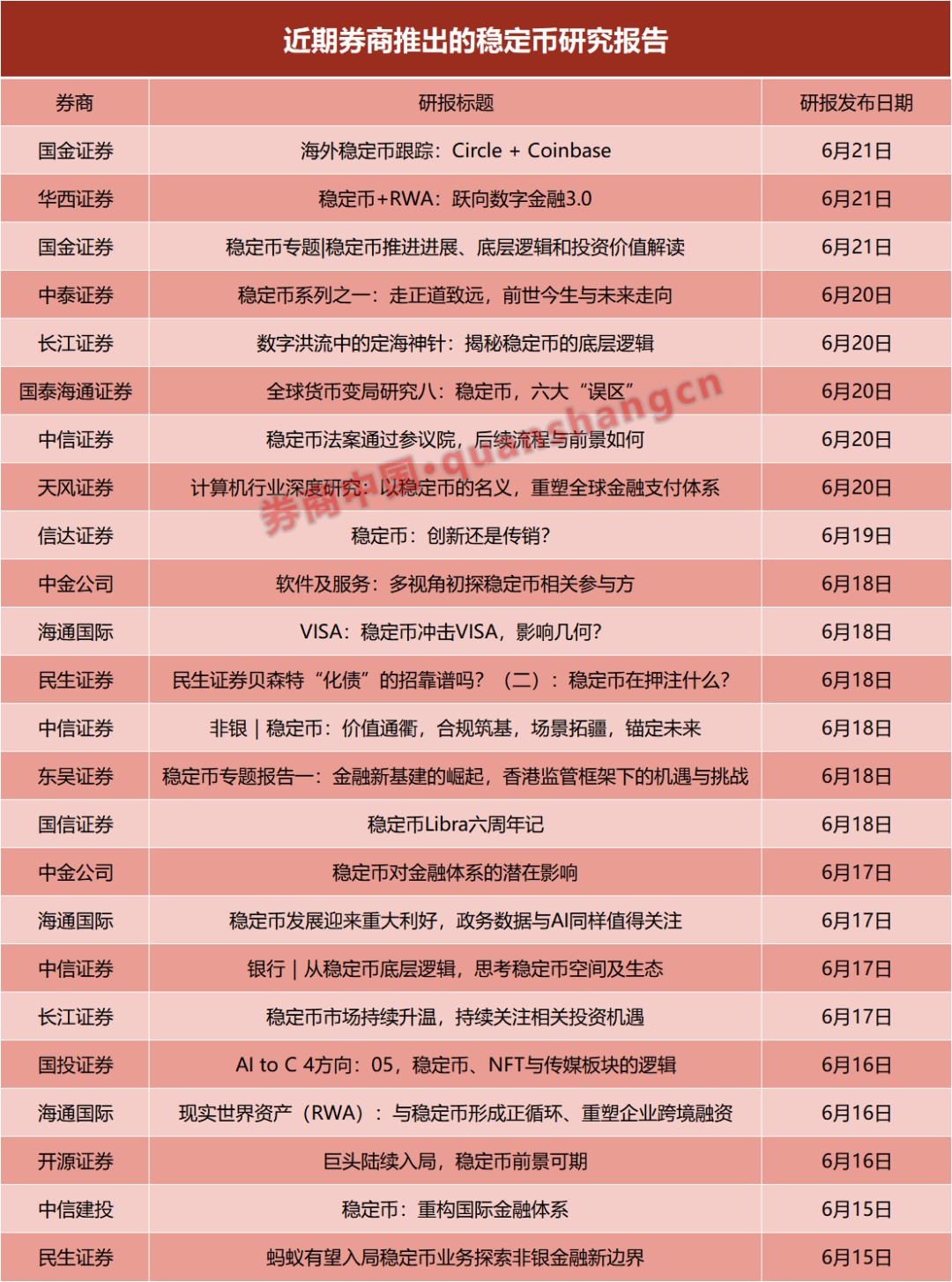 一周24篇研报！券商掀起稳定币“研究热”，扎堆调研这些概念股