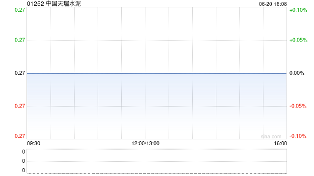 中国天瑞水泥发布2024年度业绩 股东应占溢利2.79亿元同比扭亏为盈