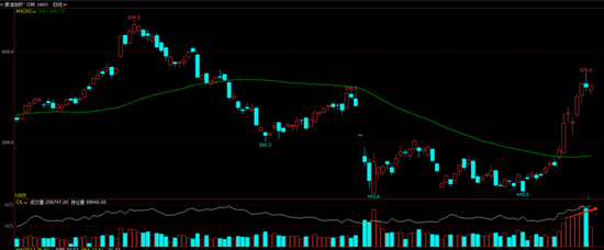 炸了！美国发动代号为“午夜之锤”行动，中东局势升级，油价失控风险进一步增加