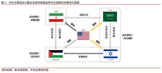 中信证券:复盘中东地区八场重大冲突 对中国资产并无显著影响
