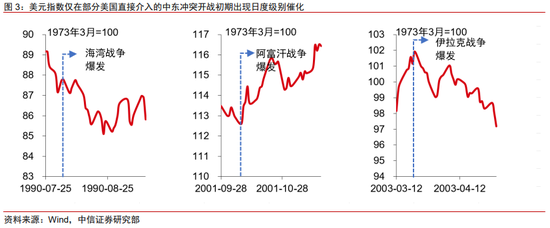 中信证券:复盘中东地区八场重大冲突 对中国资产并无显著影响
