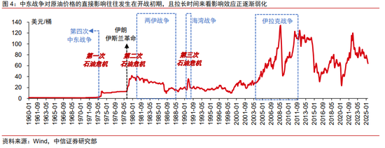 中信证券:复盘中东地区八场重大冲突 对中国资产并无显著影响