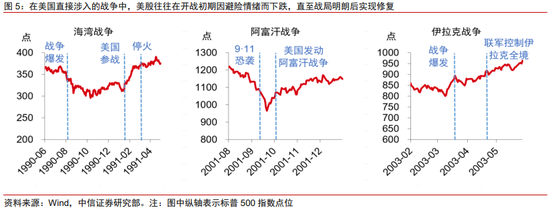 中信证券:复盘中东地区八场重大冲突 对中国资产并无显著影响