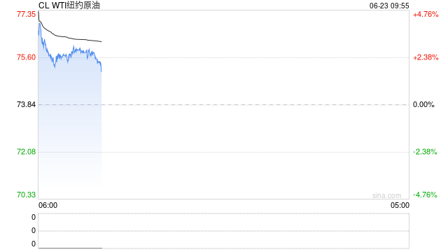 光大期货:6月23日能源化工日报