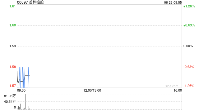 首程控股:北京机器人基金投资银河通用