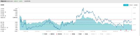 中信证券：未来一年中国权益资产正迎来年度级别牛市！核心资产怎么看？