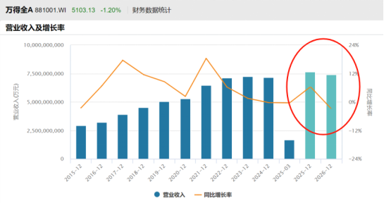 中信证券：未来一年中国权益资产正迎来年度级别牛市！核心资产怎么看？