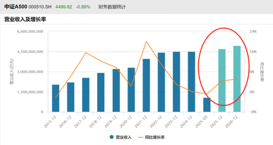中信证券：未来一年中国权益资产正迎来年度级别牛市！核心资产怎么看？