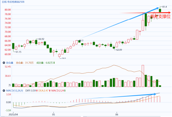 国泰君安期货：原油大幅高开，直击年内高点！