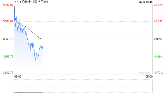 美国加入战斗，将如何影响原油、黄金和美股？