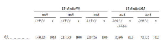 巴奴火锅增速放缓 涉"假羊肉"风波当年营收净利齐飙升
