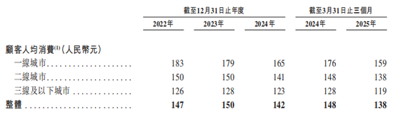 巴奴火锅增速放缓 涉