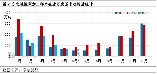 “玉”见未来：三季度深加工企业开工负荷下降，或利空玉米需求