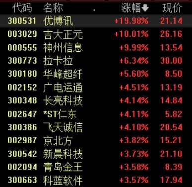 跨境支付通正式上线，多只概念股封涨停板