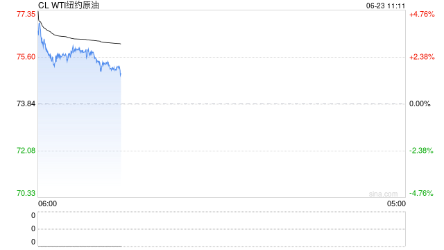 高盛警告:中东冲突推升原油供应风险 布油恐飙升至110美元/桶