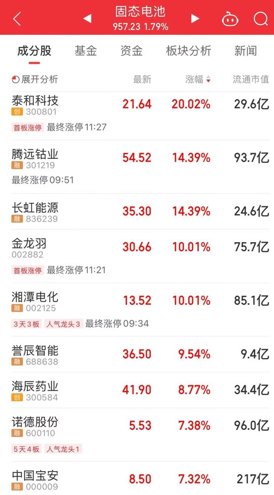 A股“一哥”,历史新高