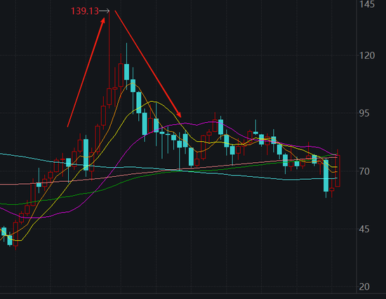 大摩：美国出手后，油价的三种情景