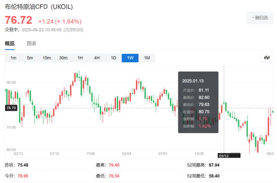 大摩：美国出手后，油价的三种情景