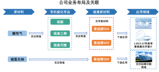 “反内卷”应从深交所做起！周六也加班受理2家均由中泰证券保荐，年内已有61家IPO企业被受理！