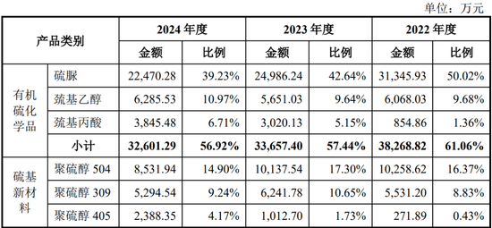 “反内卷”应从深交所做起！周六也加班受理2家均由中泰证券保荐，年内已有61家IPO企业被受理！