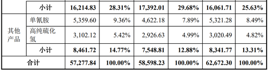 “反内卷”应从深交所做起！周六也加班受理2家均由中泰证券保荐，年内已有61家IPO企业被受理！