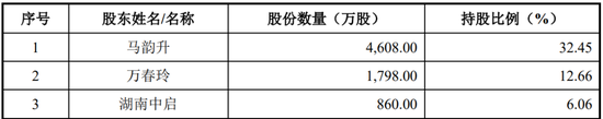 “反内卷”应从深交所做起！周六也加班受理2家均由中泰证券保荐，年内已有61家IPO企业被受理！