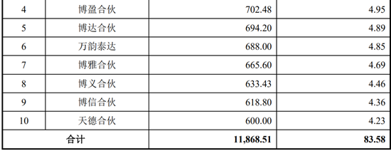 “反内卷”应从深交所做起！周六也加班受理2家均由中泰证券保荐，年内已有61家IPO企业被受理！