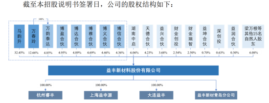 “反内卷”应从深交所做起！周六也加班受理2家均由中泰证券保荐，年内已有61家IPO企业被受理！