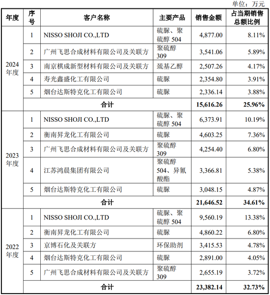 “反内卷”应从深交所做起！周六也加班受理2家均由中泰证券保荐，年内已有61家IPO企业被受理！