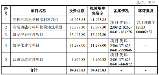 “反内卷”应从深交所做起！周六也加班受理2家均由中泰证券保荐，年内已有61家IPO企业被受理！