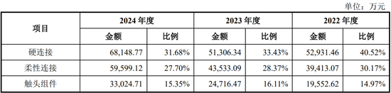 “反内卷”应从深交所做起！周六也加班受理2家均由中泰证券保荐，年内已有61家IPO企业被受理！
