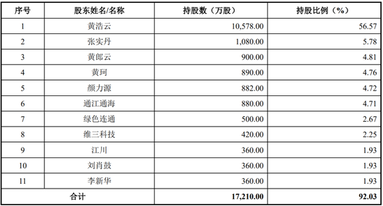 “反内卷”应从深交所做起！周六也加班受理2家均由中泰证券保荐，年内已有61家IPO企业被受理！
