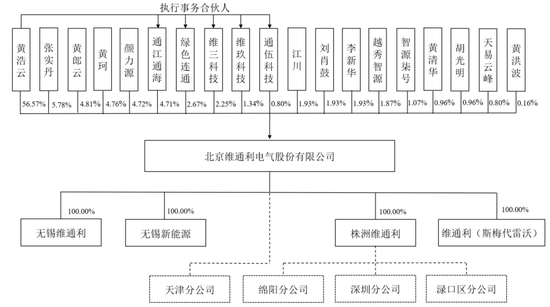 “反内卷”应从深交所做起！周六也加班受理2家均由中泰证券保荐，年内已有61家IPO企业被受理！