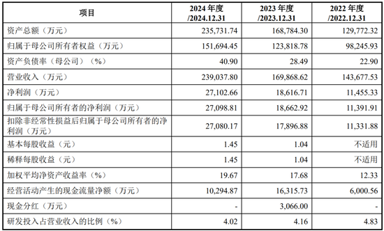 “反内卷”应从深交所做起！周六也加班受理2家均由中泰证券保荐，年内已有61家IPO企业被受理！