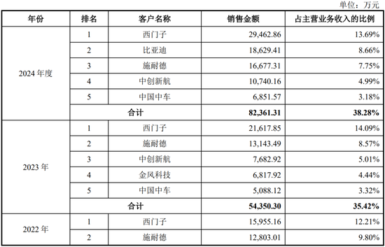 “反内卷”应从深交所做起！周六也加班受理2家均由中泰证券保荐，年内已有61家IPO企业被受理！