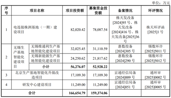 “反内卷”应从深交所做起！周六也加班受理2家均由中泰证券保荐，年内已有61家IPO企业被受理！